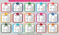 اینفوگرافیک عملکرد آموزشی بخش دولتی 